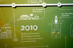 TIMELINE WALL GRAPHICS