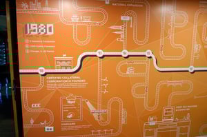 TIMELINE WALL GRAPHICS