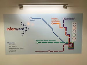 RTA-Office-Wall-Graphic