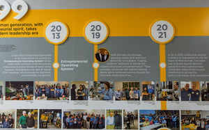 Carbit_Timeline_WebSize-04
