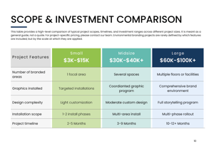 scope and investment comparison page