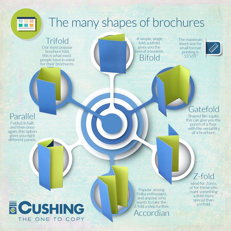 Brochure Guidelines