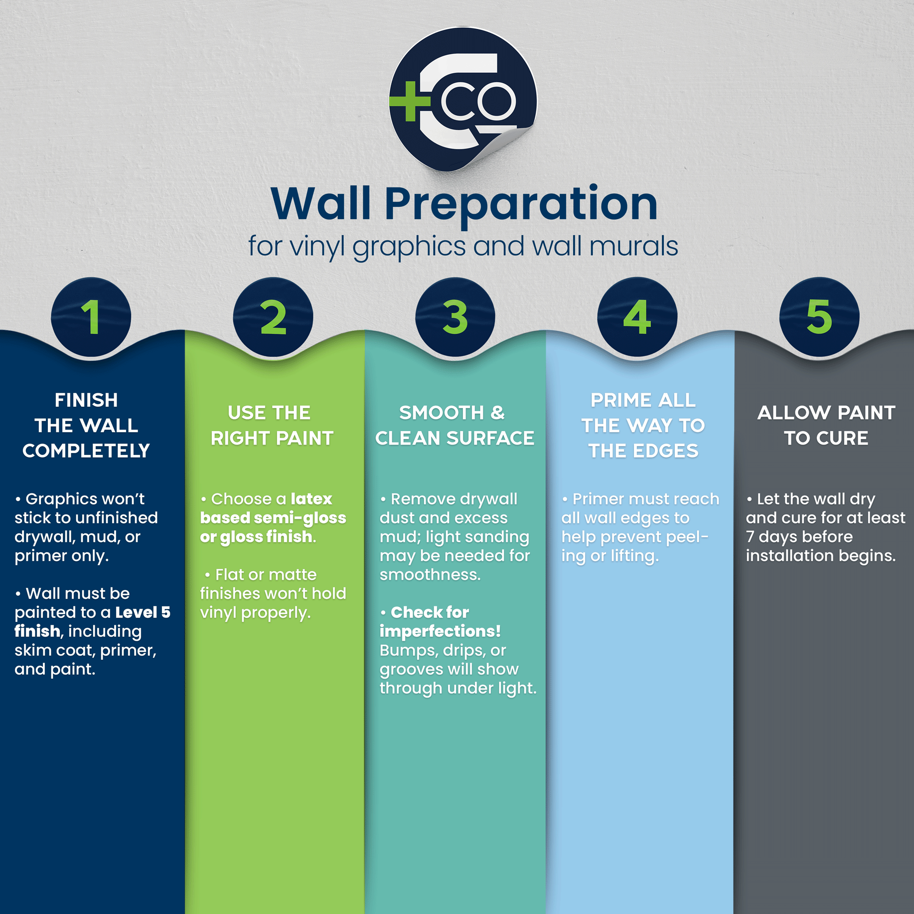 Wall-Prep-Infographic-Web_Cushing